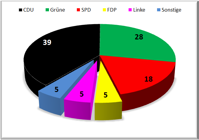 landtagswahl-bw-dezember